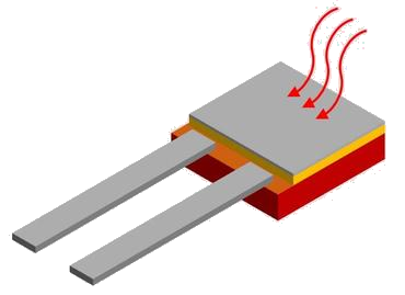 Sensor Sensor