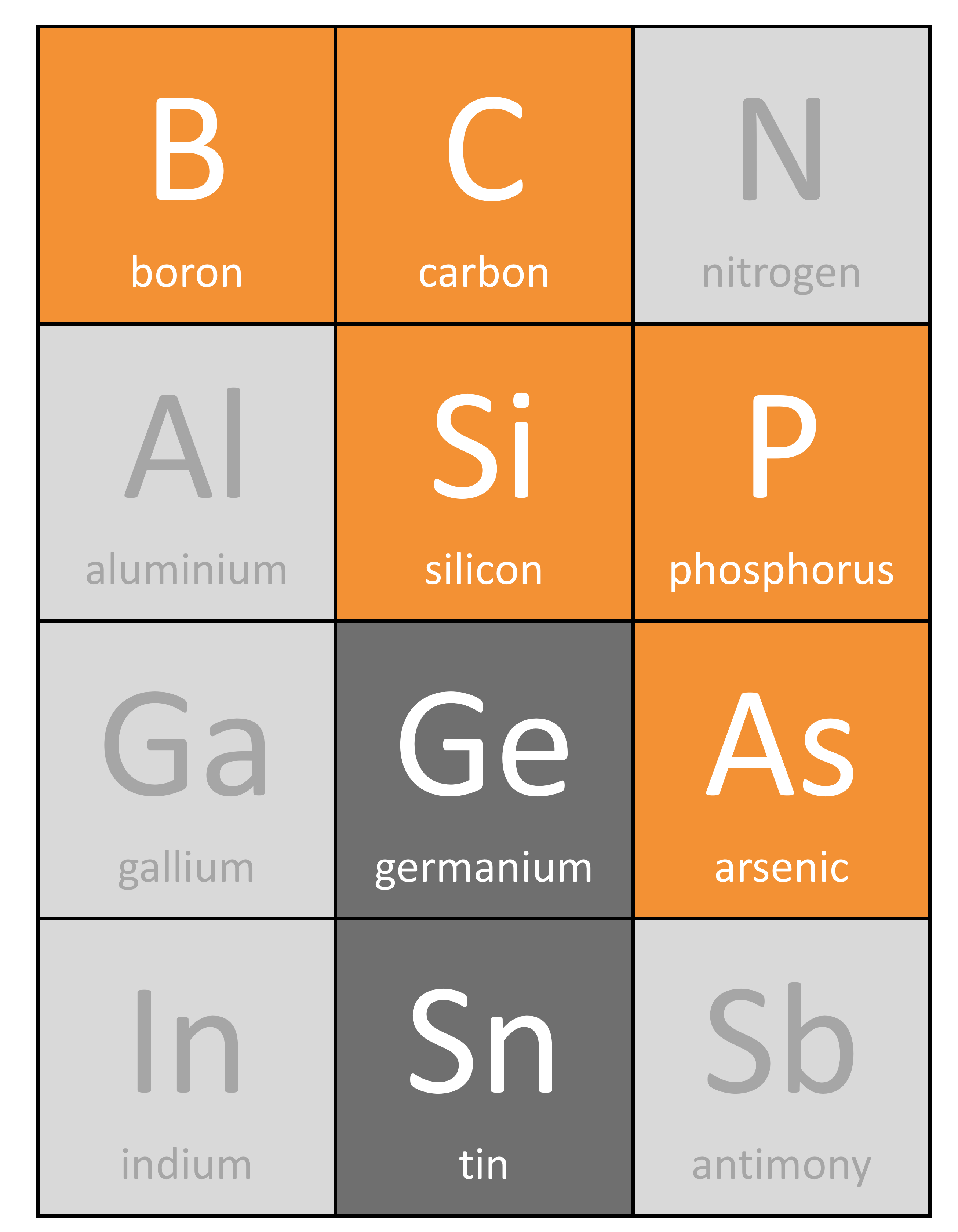 Periodic2