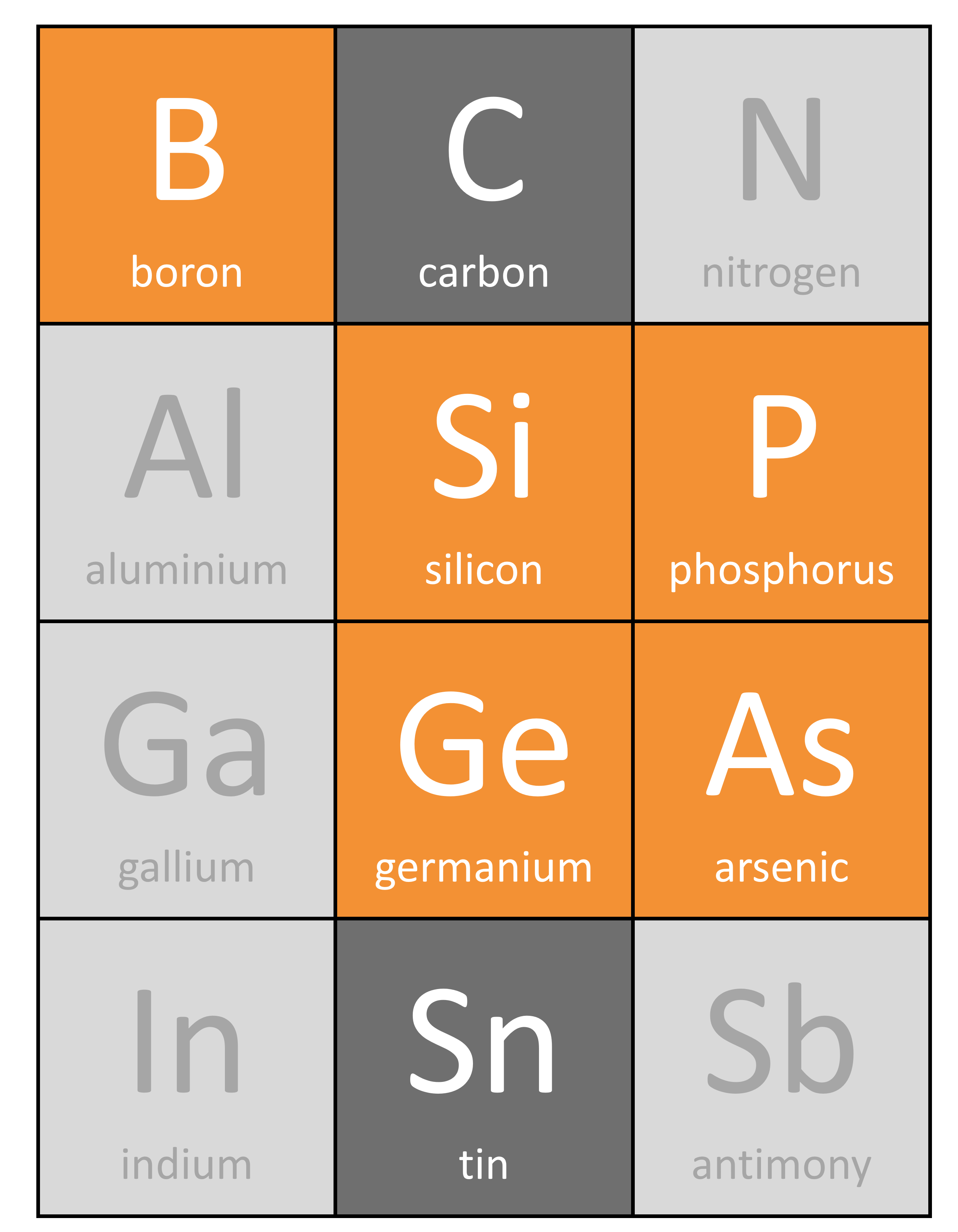 Periodic3